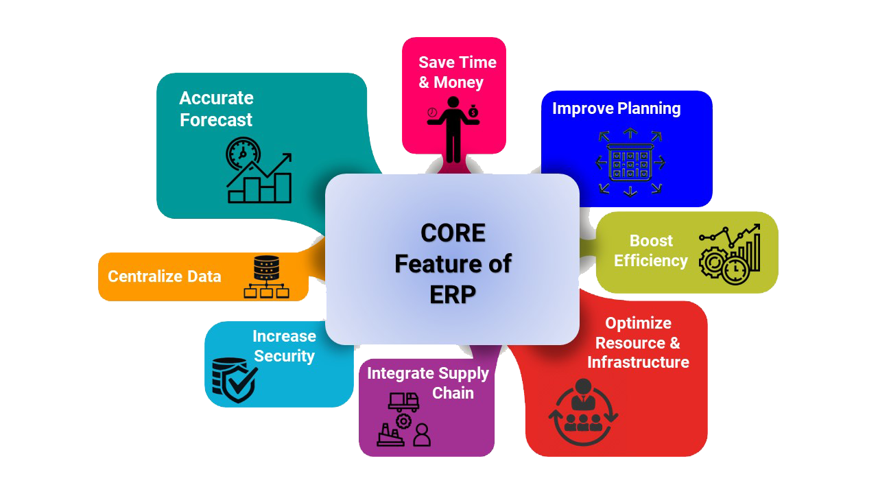 Core features of ERP