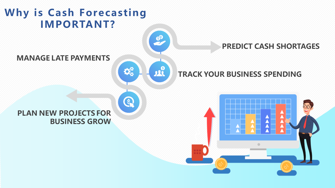 Why is Cash Forecasting is Important?