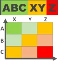 ABC Sales Analysis Reports