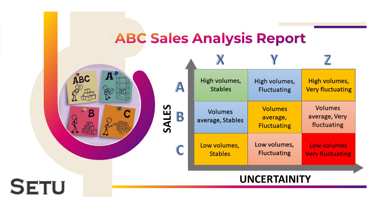 ABC Sales Analysis Reports User Guide